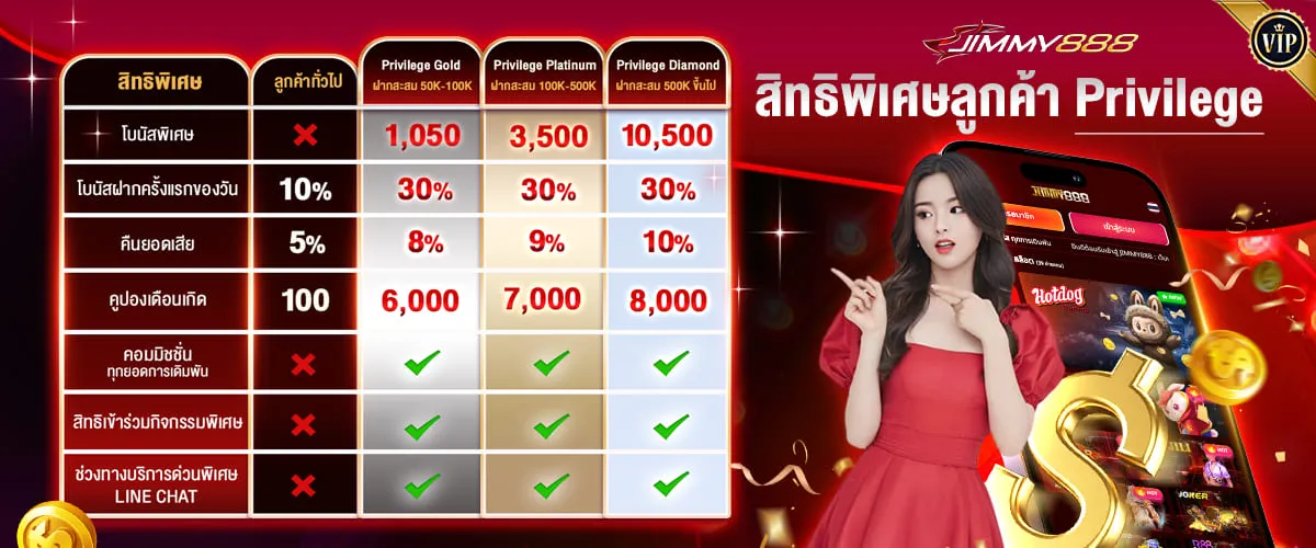 ค่าย เกม สล็อต 888